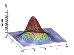 Static Force Representation