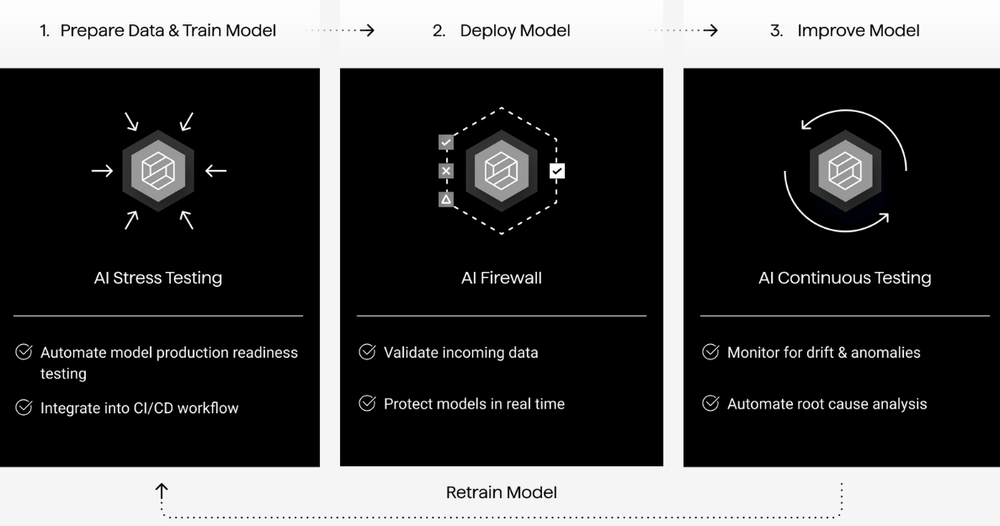 Robust Intelligence Screenshot 1