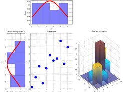 data visualization