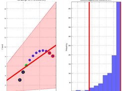 percentage bend correlation