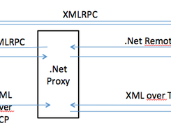 WinCC Open Architecture C# Framework Screenshot 1