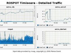 Rocap graphs generated with rrdtool