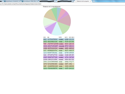 relatório gerado em HTML
