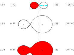 Example output of rochePlot