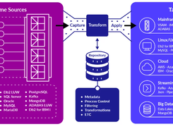Rocket Data Replicate & Sync Screenshot 2