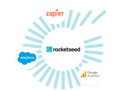 Maximise the effect of your email signature engagement data across your CRM, website analytics and third-party platforms.