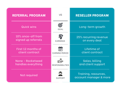 Add email signature management to your service offering or simply refer potential clients.