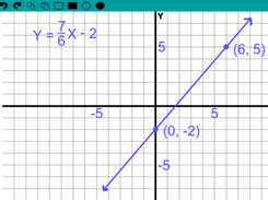 Graphing made easy.