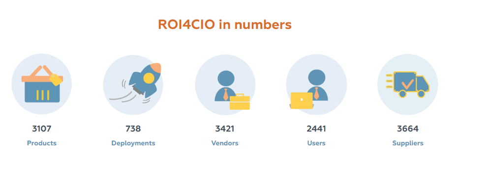 ROI4CIO Screenshot 1