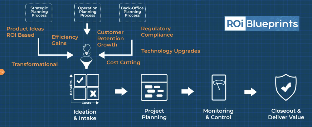 ROIBlueprints Screenshot 1