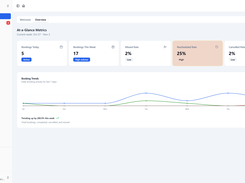 Admin Insights Screen