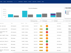 Rolldog's Forecast Module