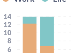 Measure Work-Life Balance