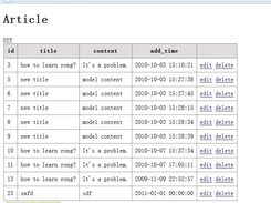 generated manage view