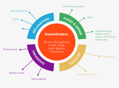 RoomOrders Screenshot 1