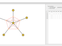 Showing the line graph of the current graph.