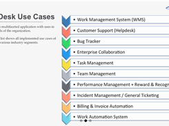 RootDesk Screenshot 1