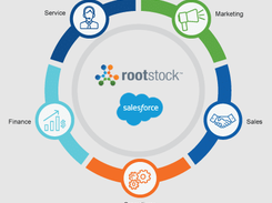 Rootstock Cloud ERP  Screenshot 1