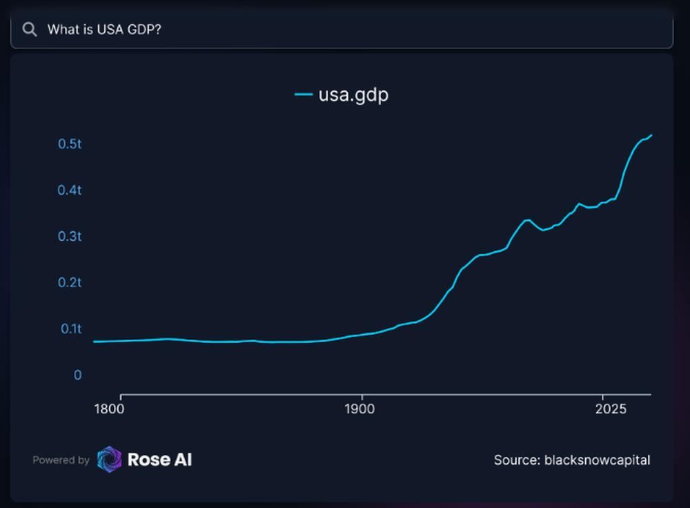 Rose AI Screenshot 1