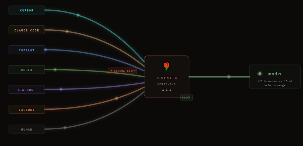 Rosentic Screenshot 1