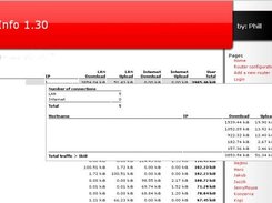 ROSInfo - Current traffic