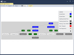Syntax viewer