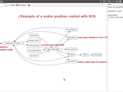 ROS in UTM ROBOCON Screenshot 2