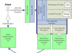Roswell Architecture