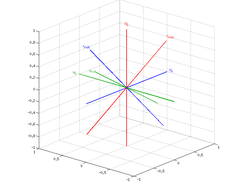 Plot of a relative rotation using the PlotCsys function