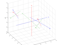 Multiple coordinate frames generated and plotted using the library