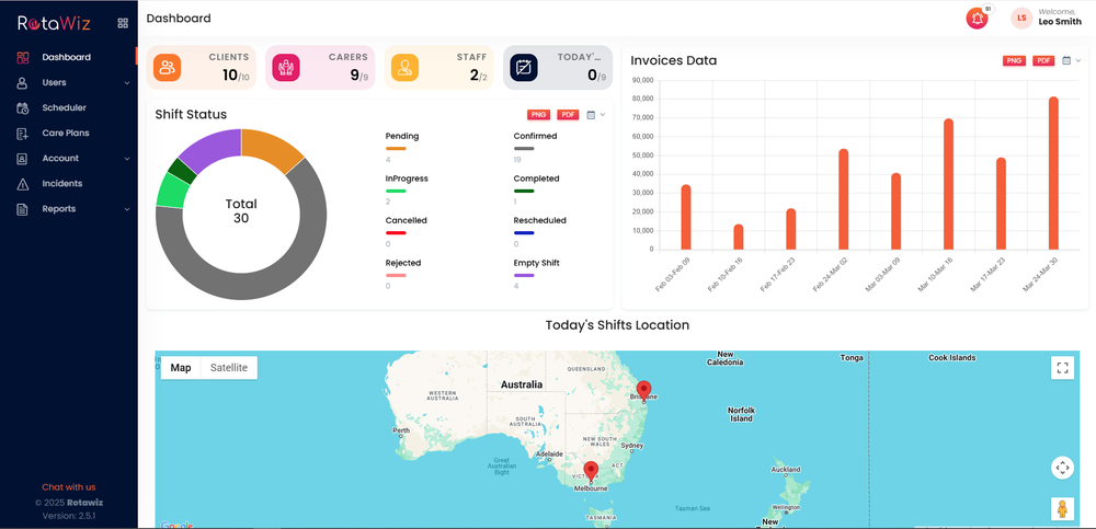 NDIS Provider Dashboard