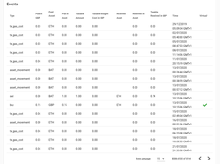 Rotki: Tax Reporting 2