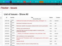 Example index of open issues in Roundup