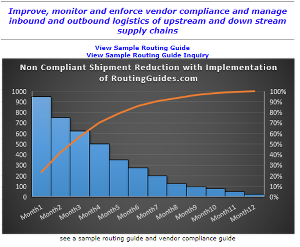 RoutingGuides.com Screenshot 1