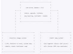 rpm-ostree Screenshot 1