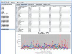 RIFT Real-time Raid Analyzer Screenshot 3