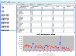 RIFT Real-time Raid Analyzer Screenshot 2