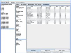 RIFT Real-time Raid Analyzer Screenshot 1