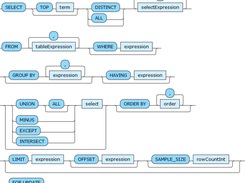 H2 Select diagram