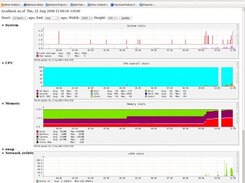 Dynamic web page showing basic graphs and options