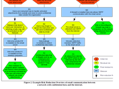 Mini example RRO