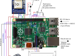System with Rpi