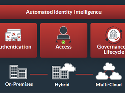 RSA Governance & Lifecycle Screenshot 1