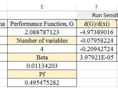 Reliability Sensitivity Analysis Screenshot 1
