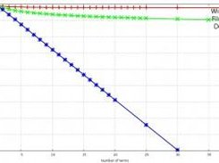 The smallest eigenvalues calculated by RSchr