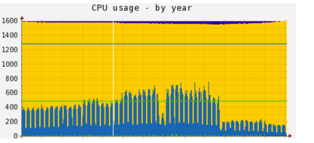Rspamd Screenshot 1