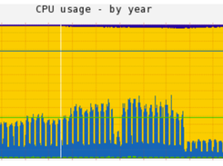 Rspamd Screenshot 1