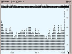 textmeter showing CPU load on remote system.