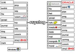 Rsyslog Screenshot 1