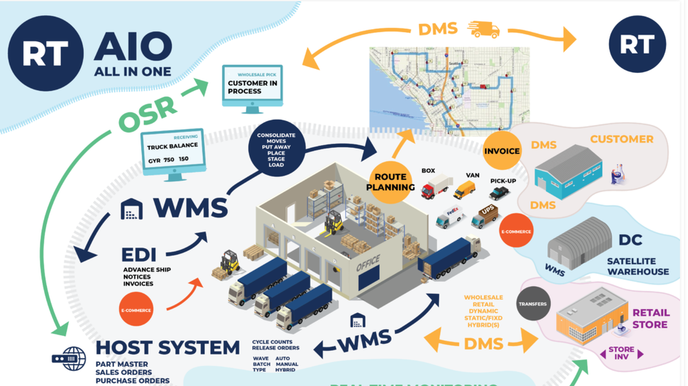RT Locator Screenshot 1